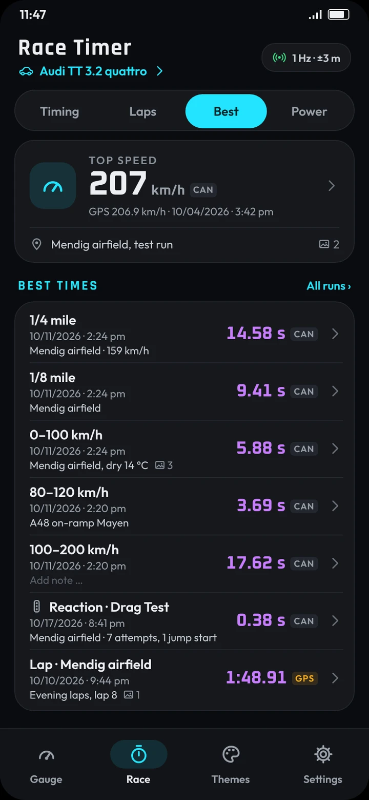 Race timer: best times