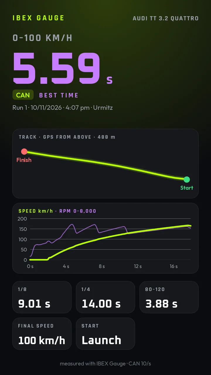 Story export of a 0 to 100 km/h run with track, speed and rpm