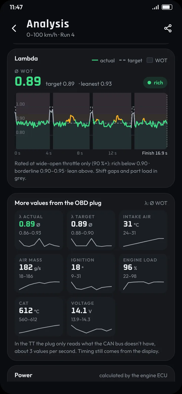 Lambda trace of a run, actual against target, with the WOT average